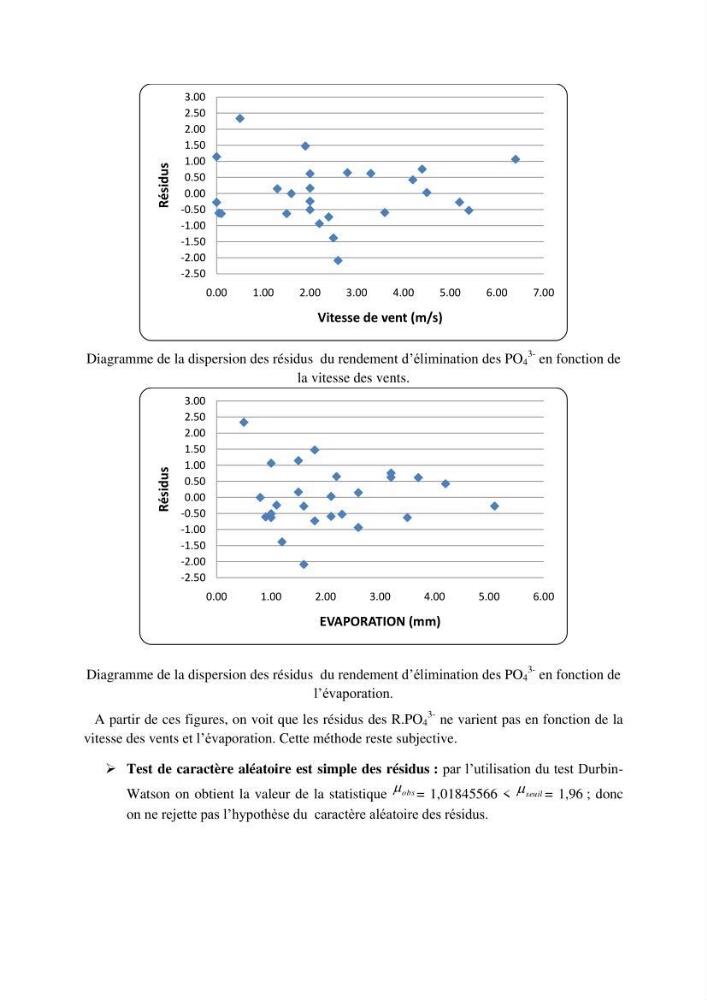Etude statistique de l\'influence des conditions climatiques sur le pouvoir épuratoire de lagunage naturel