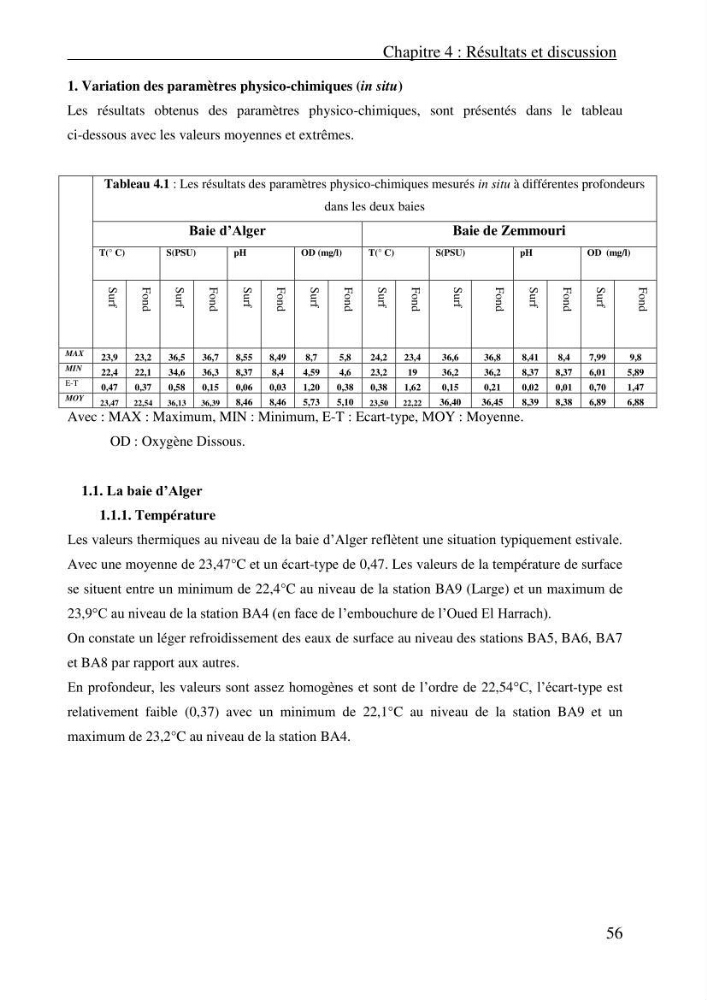 Evaluation des paramètres physico-chimiques et des sels nutritifs dans les eaux côtières algéroises (la baie d\'Alger et de Zemmouri)