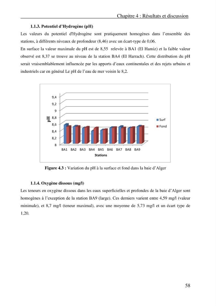 Evaluation des paramètres physico-chimiques et des sels nutritifs dans les eaux côtières algéroises (la baie d\'Alger et de Zemmouri)