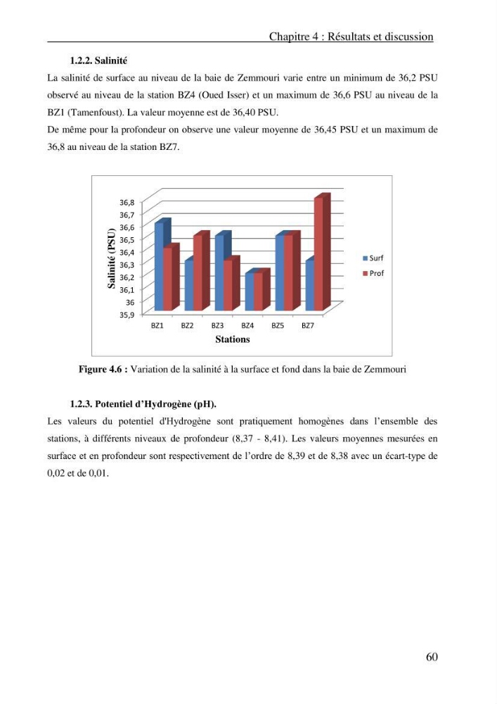 Evaluation des paramètres physico-chimiques et des sels nutritifs dans les eaux côtières algéroises (la baie d\'Alger et de Zemmouri)