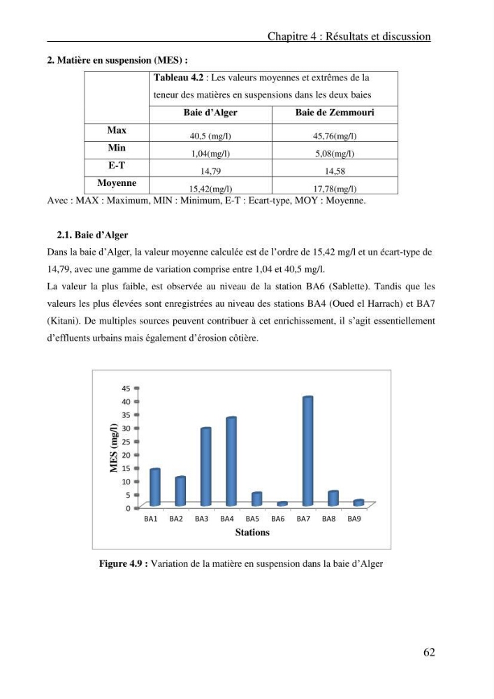 Evaluation des paramètres physico-chimiques et des sels nutritifs dans les eaux côtières algéroises (la baie d\'Alger et de Zemmouri)