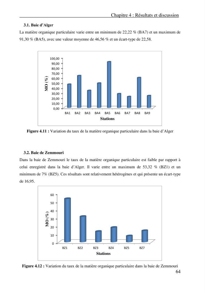 Evaluation des paramètres physico-chimiques et des sels nutritifs dans les eaux côtières algéroises (la baie d\'Alger et de Zemmouri)