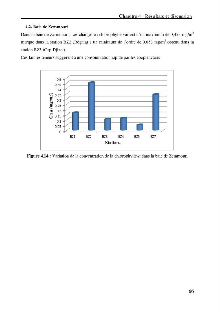 Evaluation des paramètres physico-chimiques et des sels nutritifs dans les eaux côtières algéroises (la baie d\'Alger et de Zemmouri)
