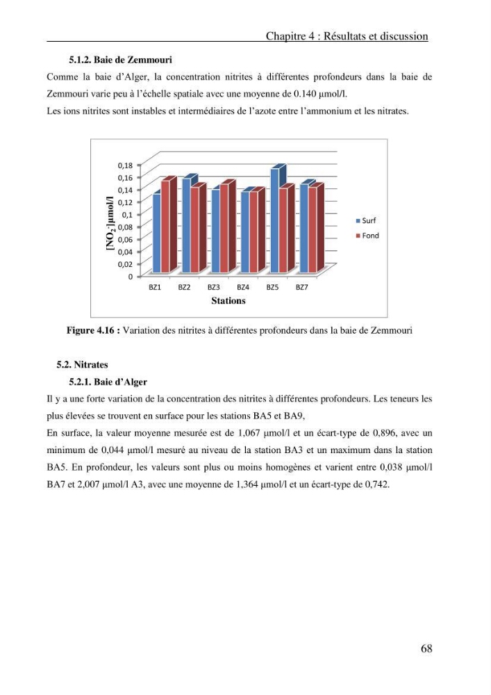 Evaluation des paramètres physico-chimiques et des sels nutritifs dans les eaux côtières algéroises (la baie d\'Alger et de Zemmouri)