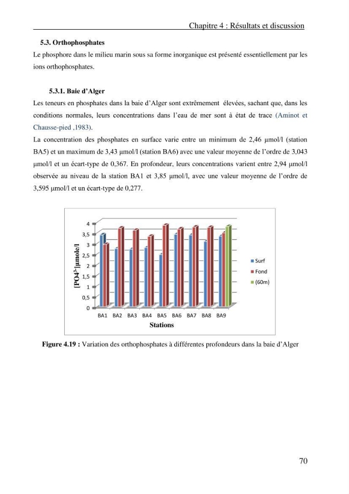 Evaluation des paramètres physico-chimiques et des sels nutritifs dans les eaux côtières algéroises (la baie d\'Alger et de Zemmouri)