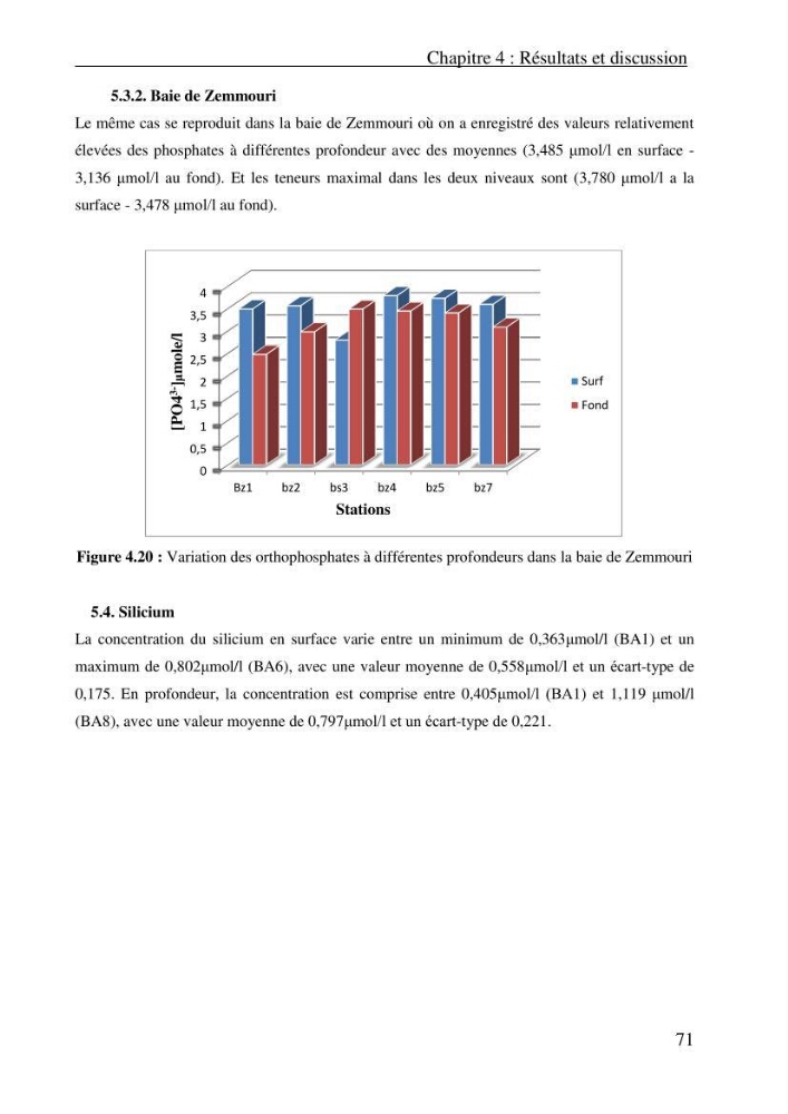 Evaluation des paramètres physico-chimiques et des sels nutritifs dans les eaux côtières algéroises (la baie d\'Alger et de Zemmouri)