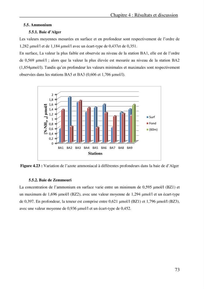 Evaluation des paramètres physico-chimiques et des sels nutritifs dans les eaux côtières algéroises (la baie d\'Alger et de Zemmouri)