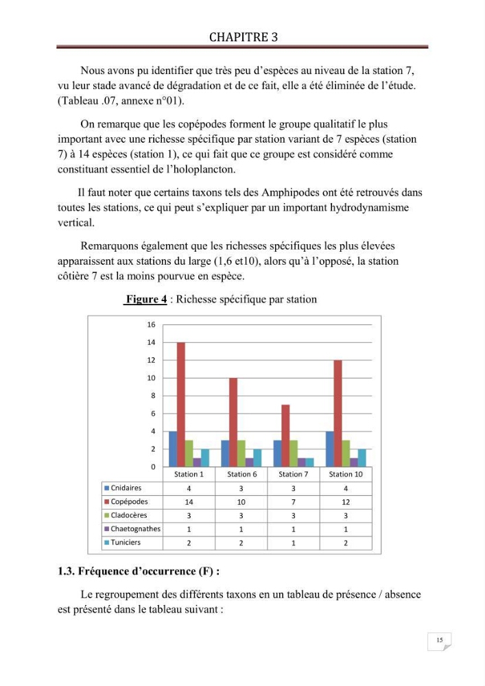 Contribution à l\'étude qualitative et quantitative du zooplancton de la baie de Bou-Ismail