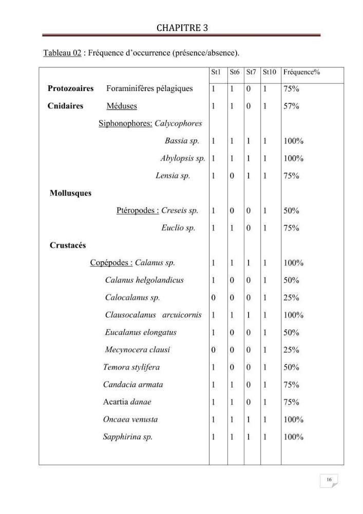 Contribution à l\'étude qualitative et quantitative du zooplancton de la baie de Bou-Ismail