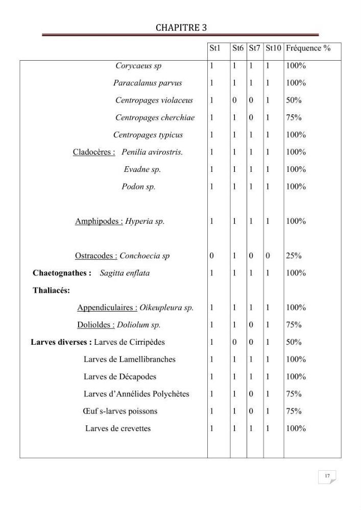 Contribution à l\'étude qualitative et quantitative du zooplancton de la baie de Bou-Ismail