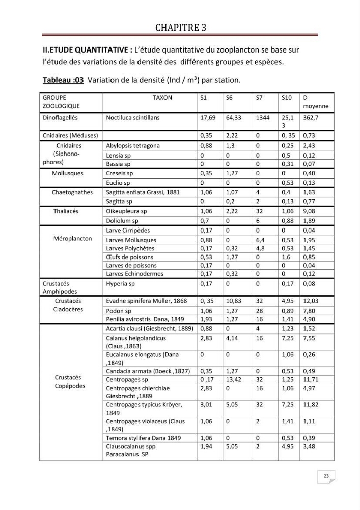 Contribution à l\'étude qualitative et quantitative du zooplancton de la baie de Bou-Ismail