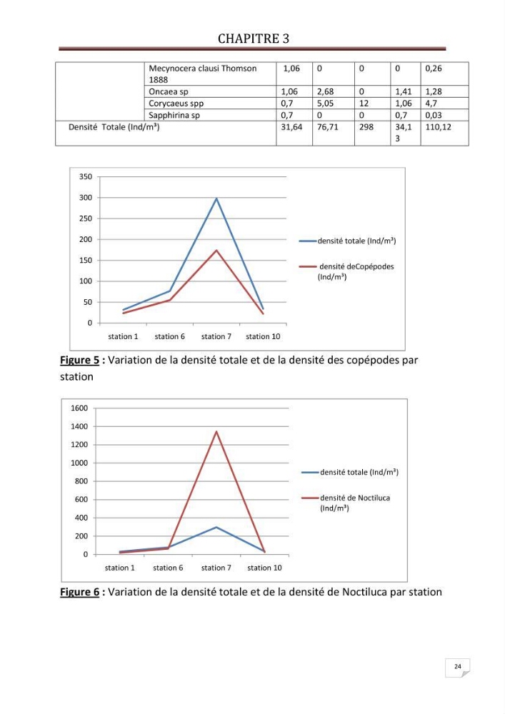 Contribution à l\'étude qualitative et quantitative du zooplancton de la baie de Bou-Ismail