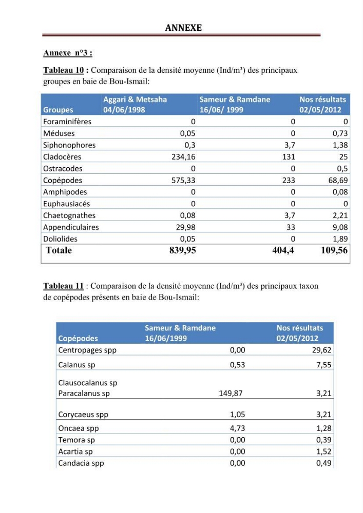 Contribution à l\'étude qualitative et quantitative du zooplancton de la baie de Bou-Ismail