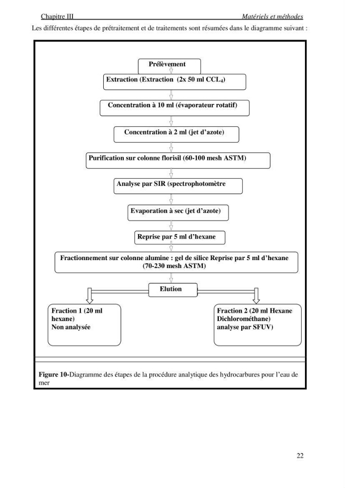 La mesure des paramètres physico-chimiques et les hydrocarbures polyaromatiques au niveau du port de Sidi-Fredj