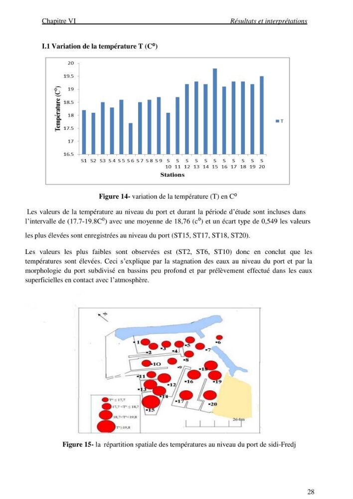 La mesure des paramètres physico-chimiques et les hydrocarbures polyaromatiques au niveau du port de Sidi-Fredj