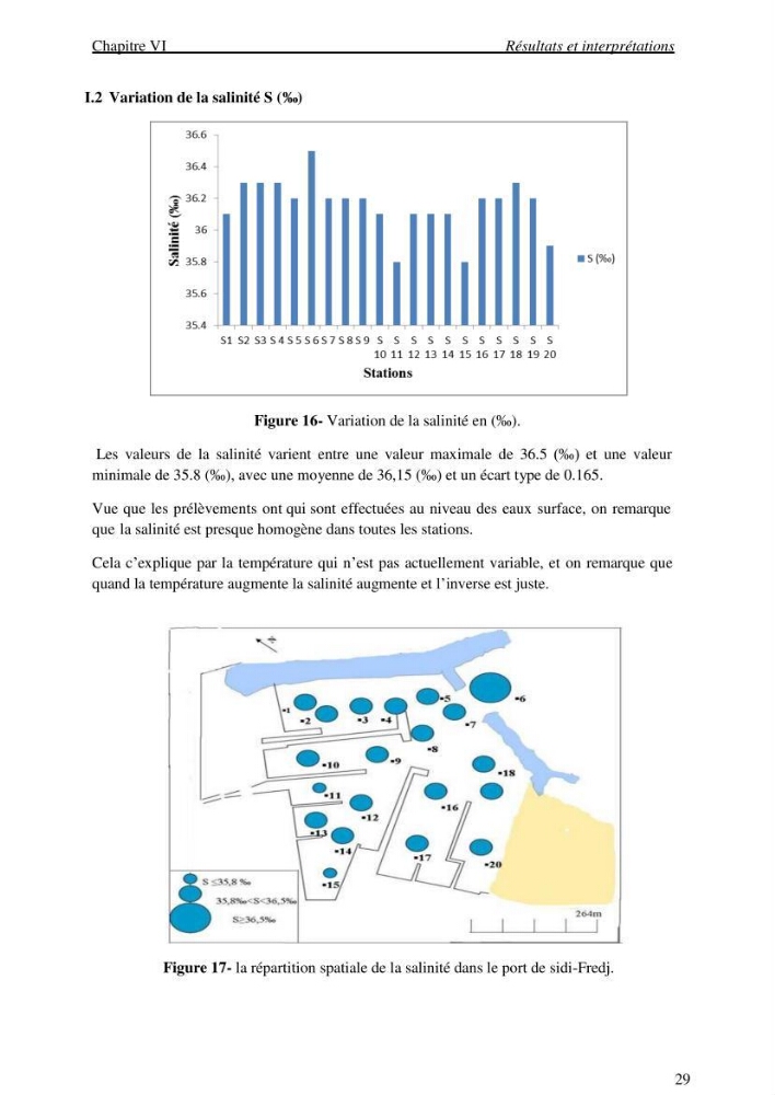 La mesure des paramètres physico-chimiques et les hydrocarbures polyaromatiques au niveau du port de Sidi-Fredj