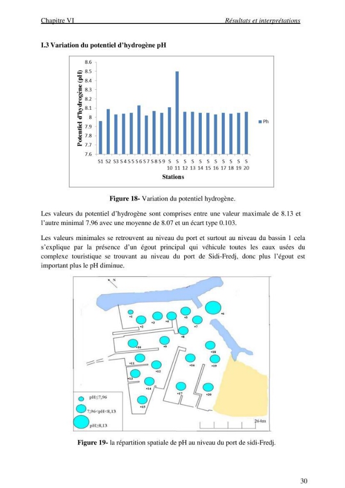 La mesure des paramètres physico-chimiques et les hydrocarbures polyaromatiques au niveau du port de Sidi-Fredj