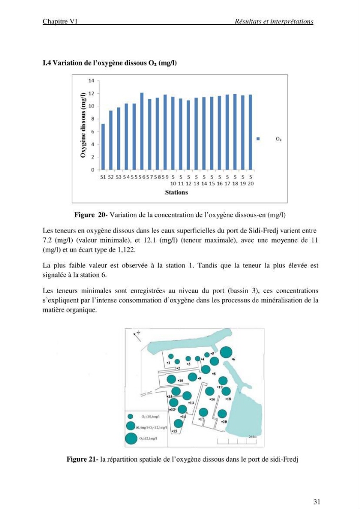 La mesure des paramètres physico-chimiques et les hydrocarbures polyaromatiques au niveau du port de Sidi-Fredj