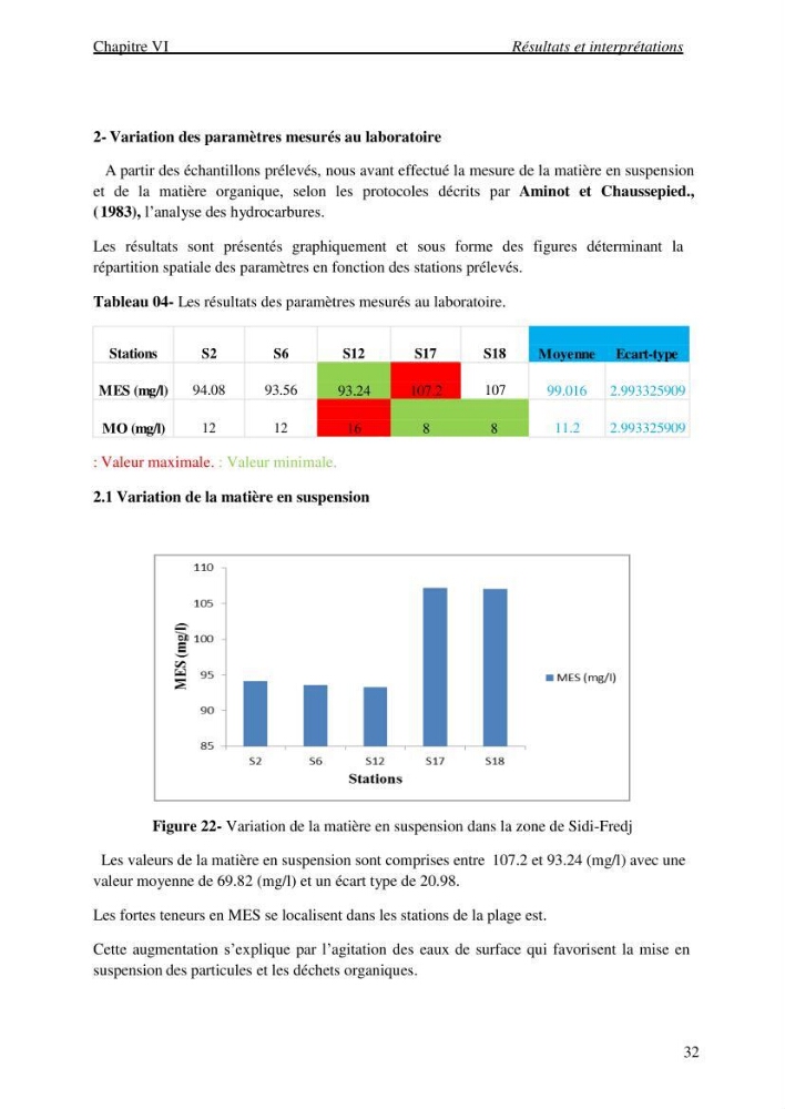 La mesure des paramètres physico-chimiques et les hydrocarbures polyaromatiques au niveau du port de Sidi-Fredj