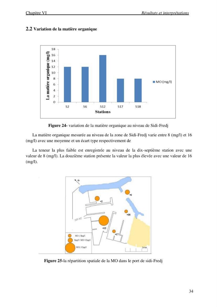 La mesure des paramètres physico-chimiques et les hydrocarbures polyaromatiques au niveau du port de Sidi-Fredj