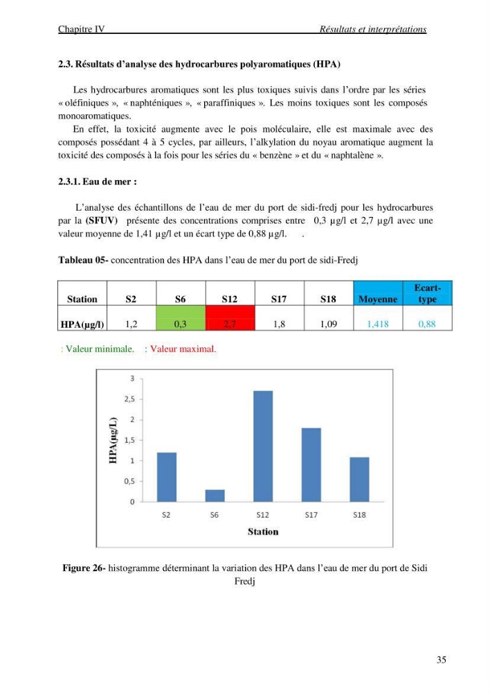 La mesure des paramètres physico-chimiques et les hydrocarbures polyaromatiques au niveau du port de Sidi-Fredj