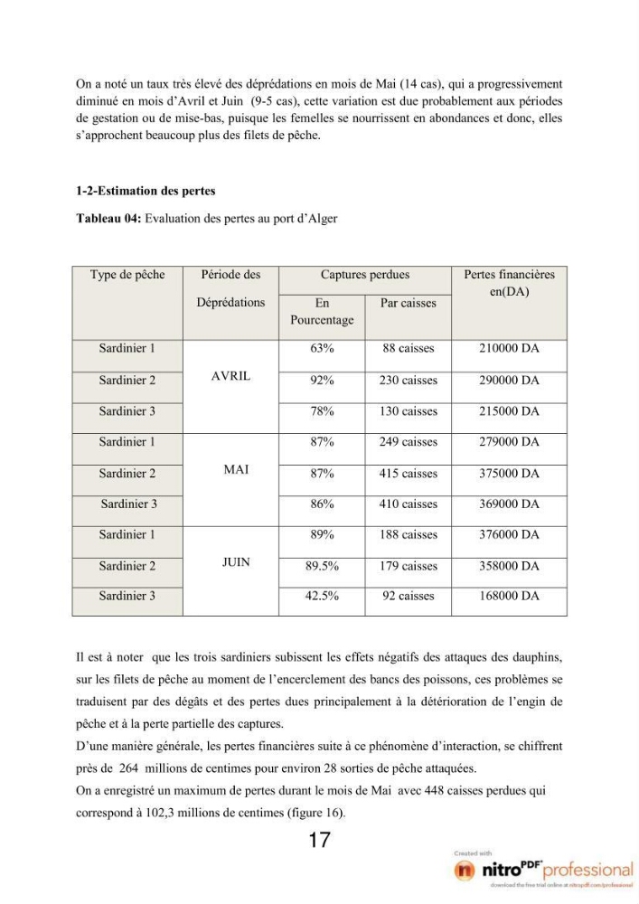 Impact de la déprédation des dauphins et interaction pêcherie-cétacés au niveau du port d\'Alger