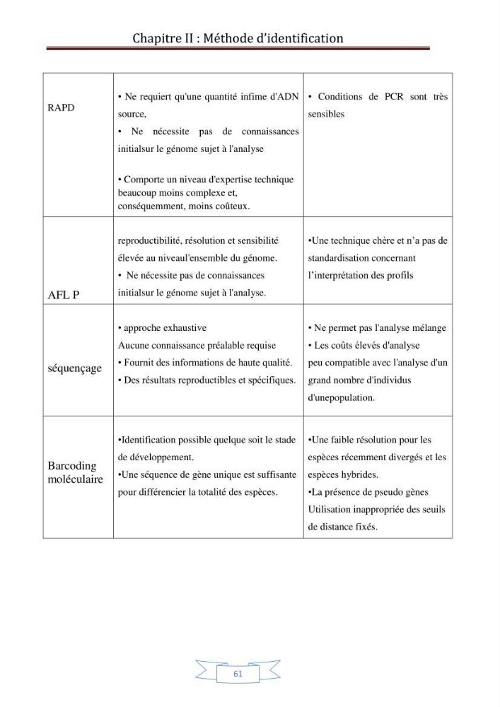 Recherche bibliographique sur les techniques de génétique moléculaire et leurs applications dans l\'identification des especes de poissons :