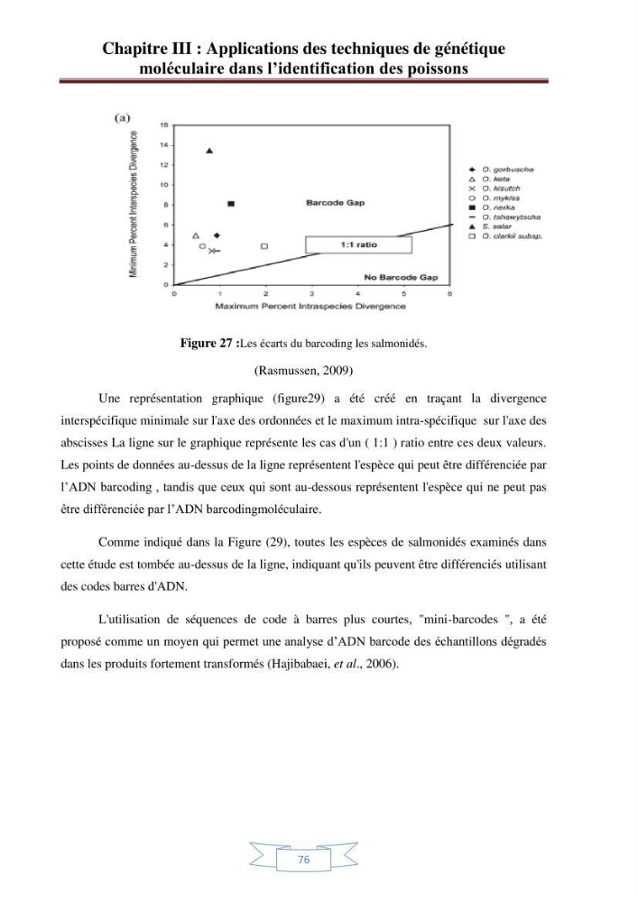 Recherche bibliographique sur les techniques de génétique moléculaire et leurs applications dans l\'identification des especes de poissons :
