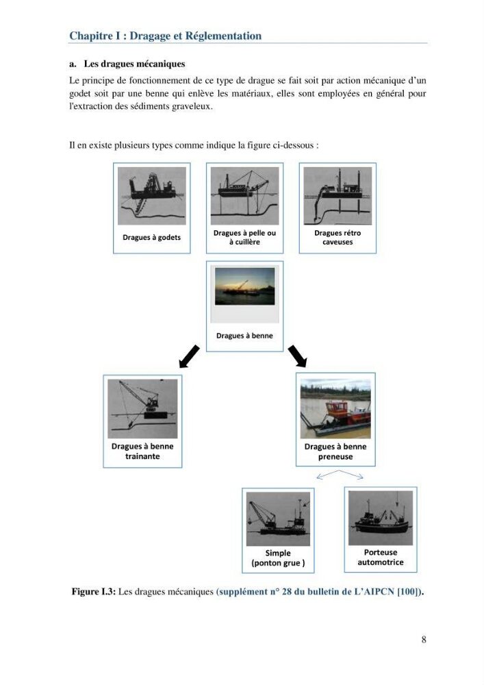 L\'étude d\'impact des produits de dragage du port de Bejaia sur l\'environnement \' arrière port \'