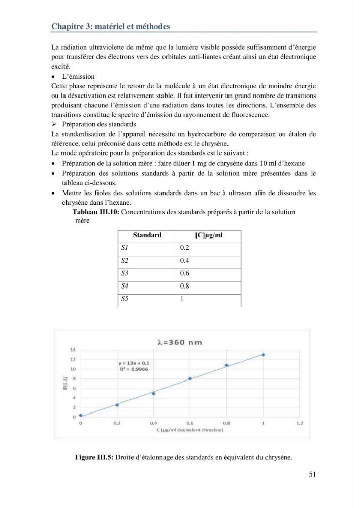 L\'étude d\'impact des produits de dragage du port de Bejaia sur l\'environnement \' arrière port \'