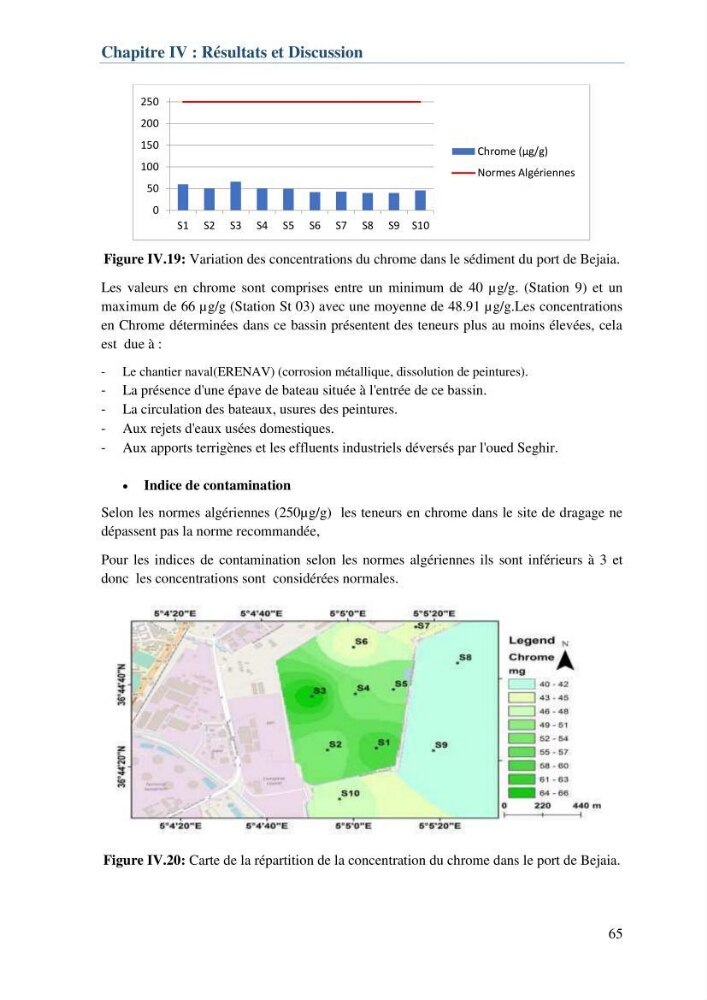 L\'étude d\'impact des produits de dragage du port de Bejaia sur l\'environnement \' arrière port \'