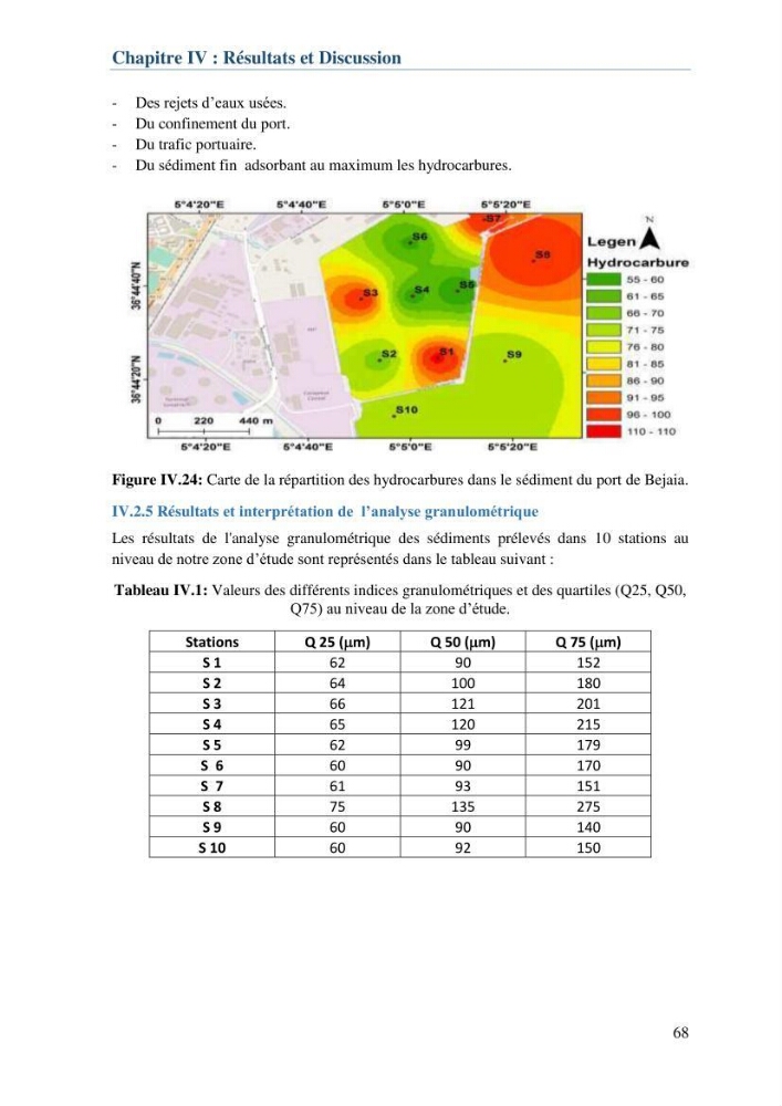 L\'étude d\'impact des produits de dragage du port de Bejaia sur l\'environnement \' arrière port \'