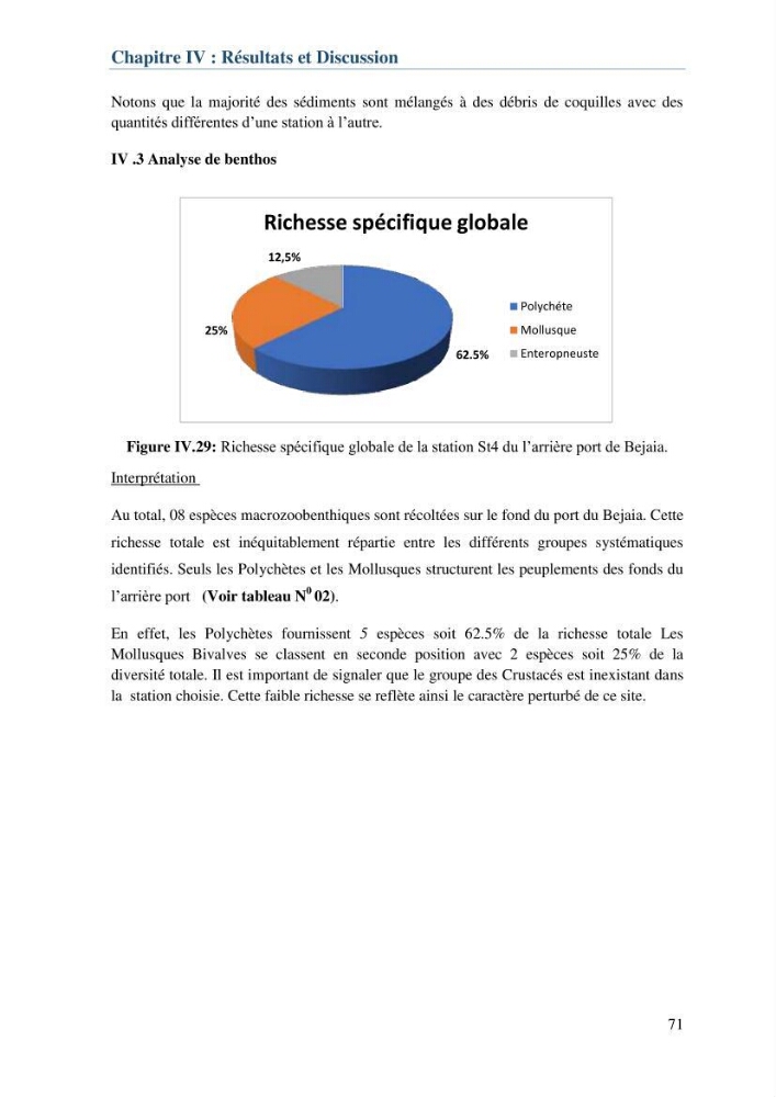 L\'étude d\'impact des produits de dragage du port de Bejaia sur l\'environnement \' arrière port \'