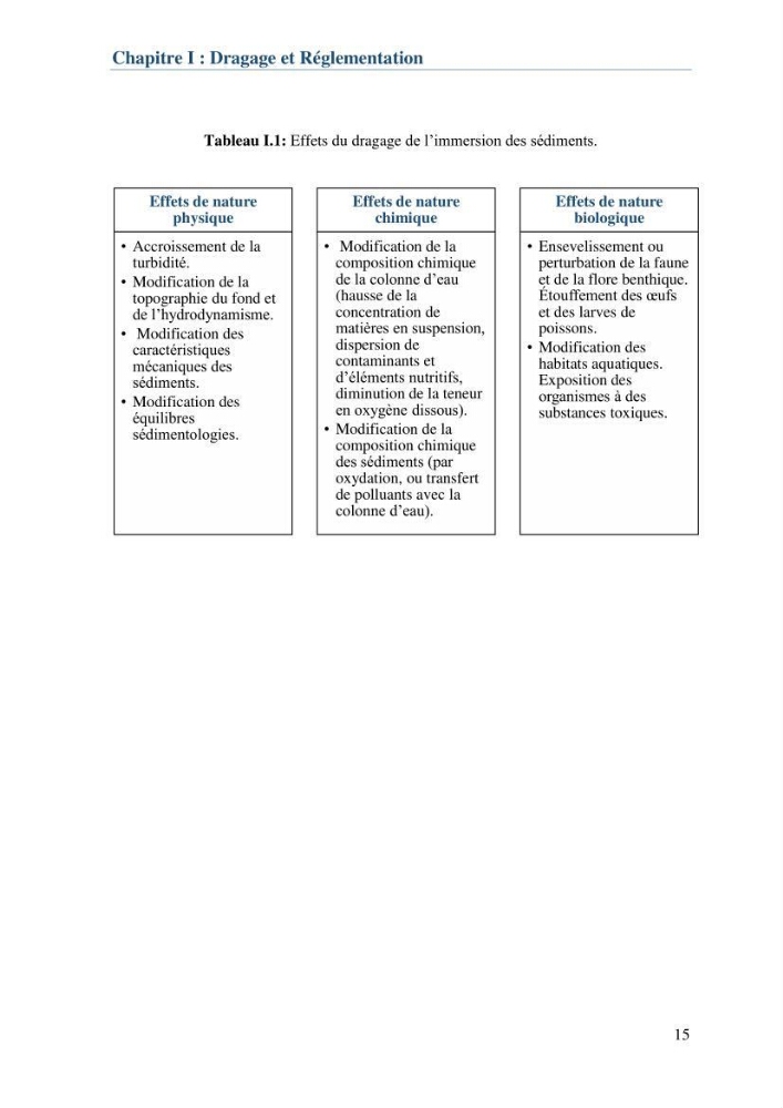L\'étude d\'impact des produits de dragage du port de Bejaia sur l\'environnement \' arrière port \'