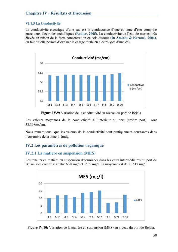 L\'étude d\'impact des produits de dragage du port de Bejaia sur l\'environnement \' arrière port \'
