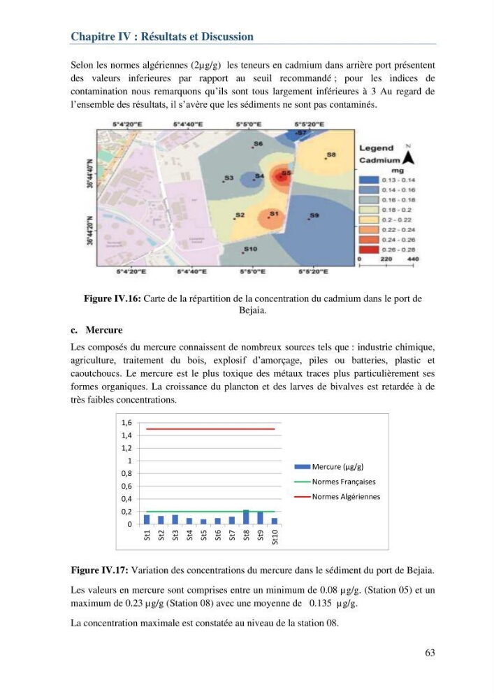 L\'étude d\'impact des produits de dragage du port de Bejaia sur l\'environnement \' arrière port \'