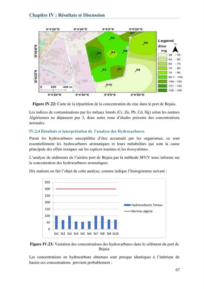 L\'étude d\'impact des produits de dragage du port de Bejaia sur l\'environnement \' arrière port \'