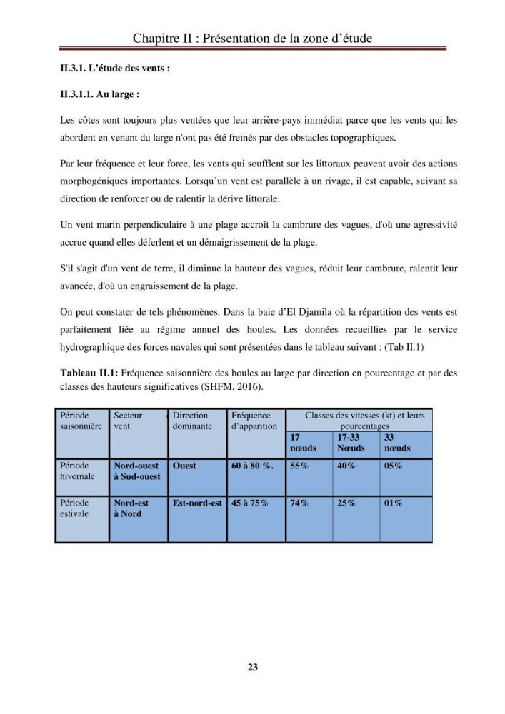 Calcul de l\'indice de vulnérabilité côtière de la baie d\'El Djamila