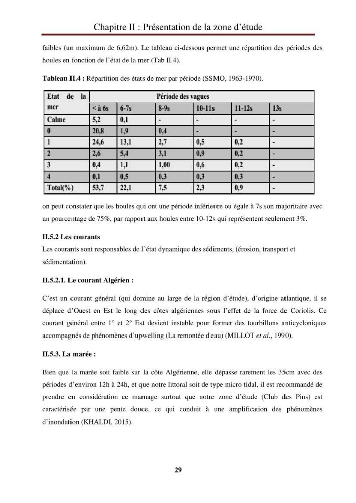 Calcul de l\'indice de vulnérabilité côtière de la baie d\'El Djamila