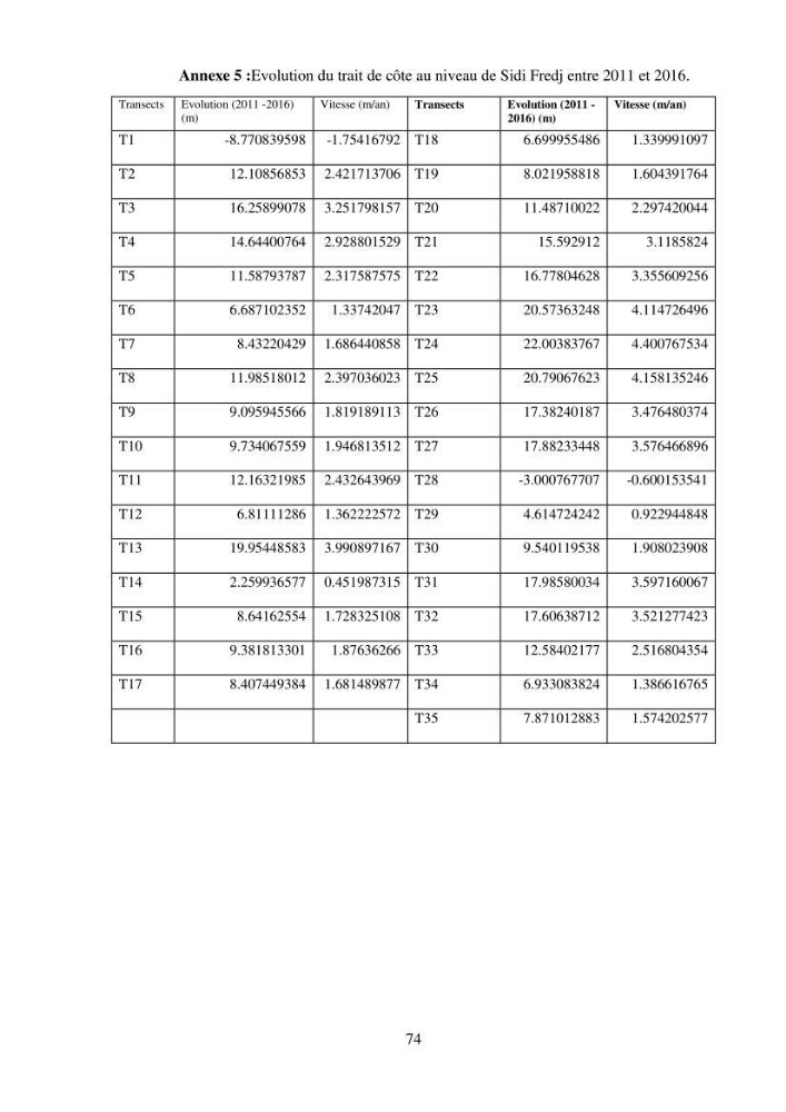 Calcul de l\'indice de vulnérabilité côtière de la baie d\'El Djamila