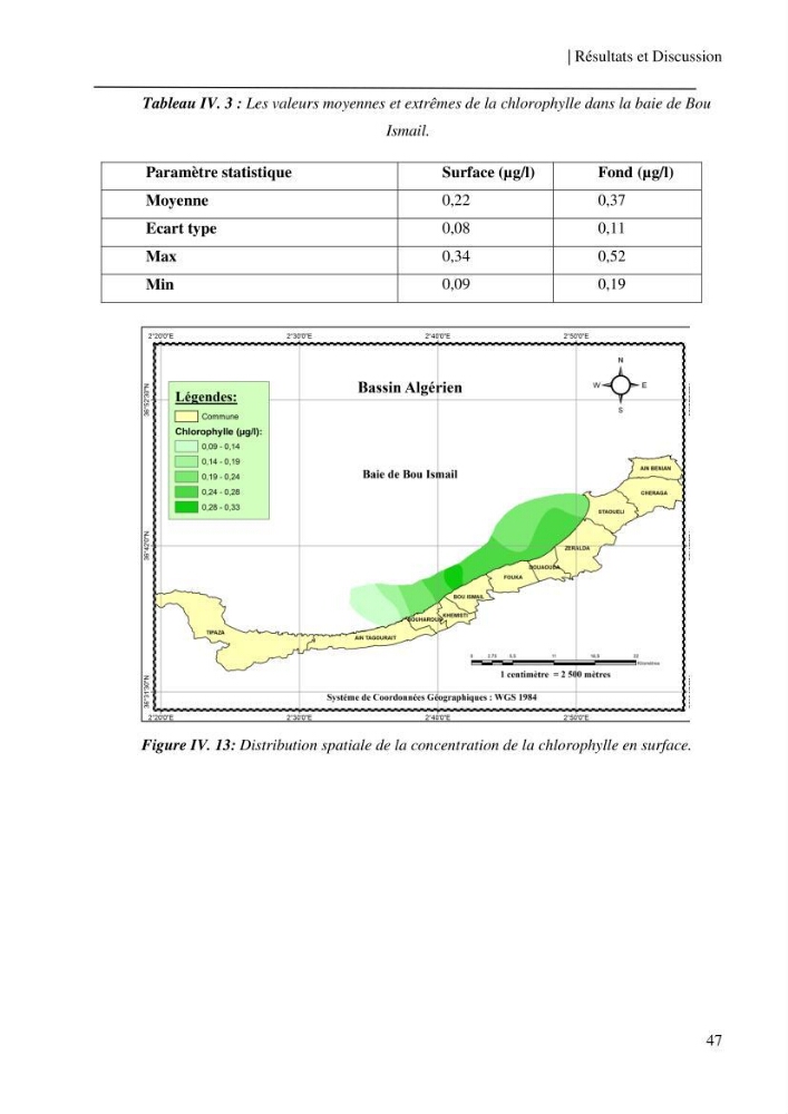 Etude et suivi des paramètres physico-chimiques et sels nutritifs dans les eaux côtières de la baie de Bou-Ismail: