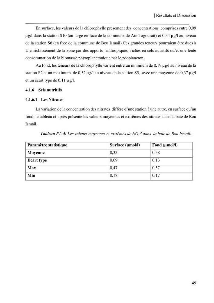 Etude et suivi des paramètres physico-chimiques et sels nutritifs dans les eaux côtières de la baie de Bou-Ismail: