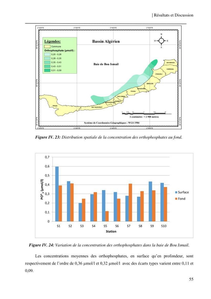 Etude et suivi des paramètres physico-chimiques et sels nutritifs dans les eaux côtières de la baie de Bou-Ismail: