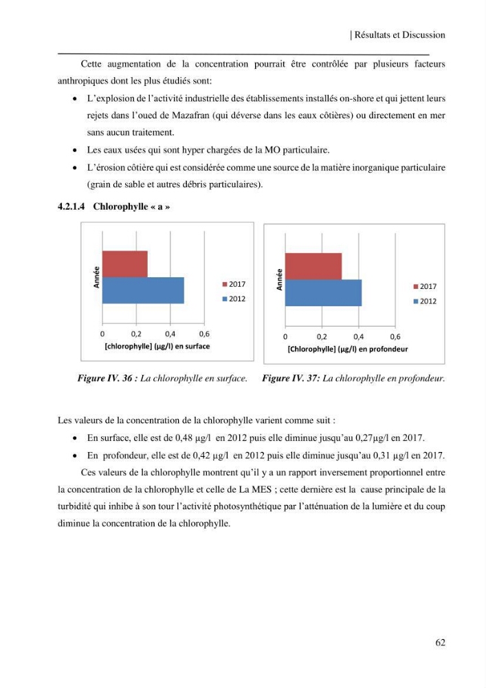 Etude et suivi des paramètres physico-chimiques et sels nutritifs dans les eaux côtières de la baie de Bou-Ismail: