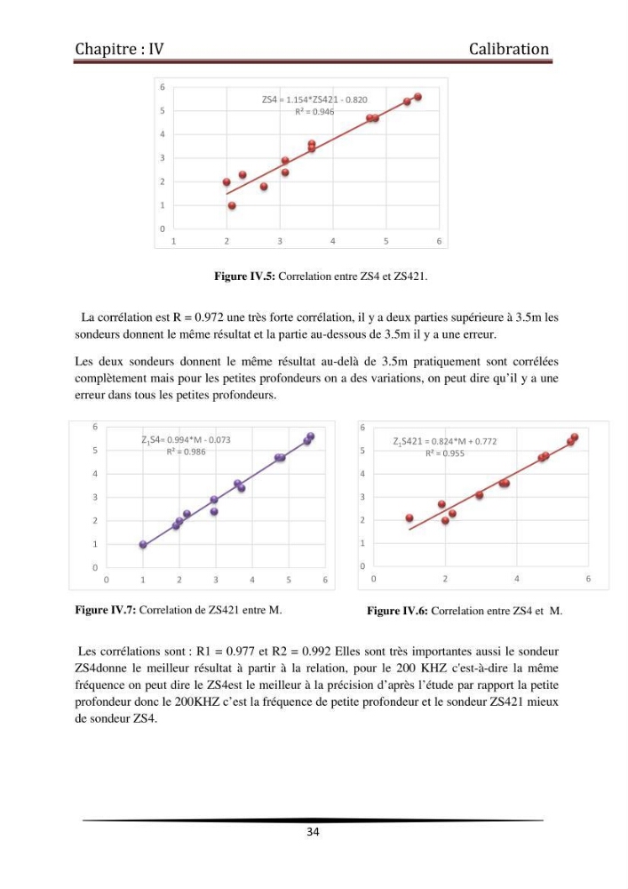 Développement des cartes bathymétriques côtières en combinant l\'imagerie satellitaire et la mesure par échosondeur: