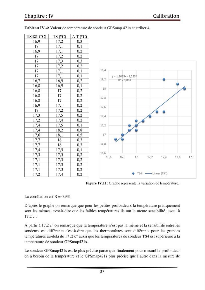 Développement des cartes bathymétriques côtières en combinant l\'imagerie satellitaire et la mesure par échosondeur: