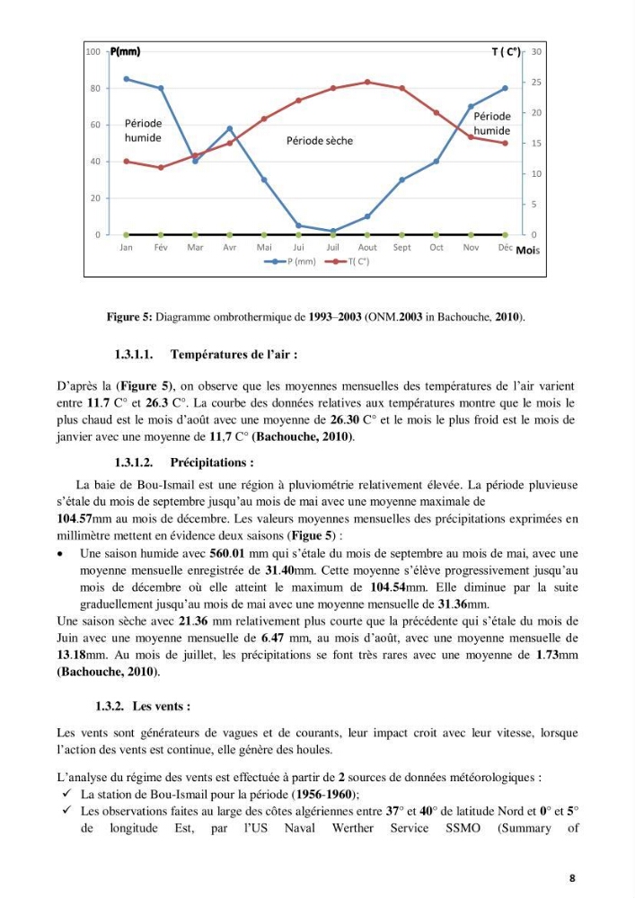 Contribution à l’actualisation de l’inventaire des Chondrichthyens exploités dans les côtes algériennes. Biologie de reproduction , régime alimentaire et exploitation de quelques représentants