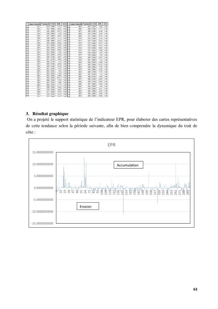 Contribution à l’actualisation de l’inventaire des Chondrichthyens exploités dans les côtes algériennes. Biologie de reproduction , régime alimentaire et exploitation de quelques représentants