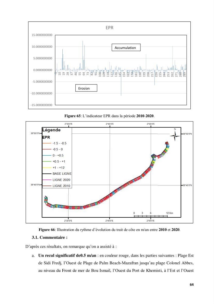 Contribution à l’actualisation de l’inventaire des Chondrichthyens exploités dans les côtes algériennes. Biologie de reproduction , régime alimentaire et exploitation de quelques représentants