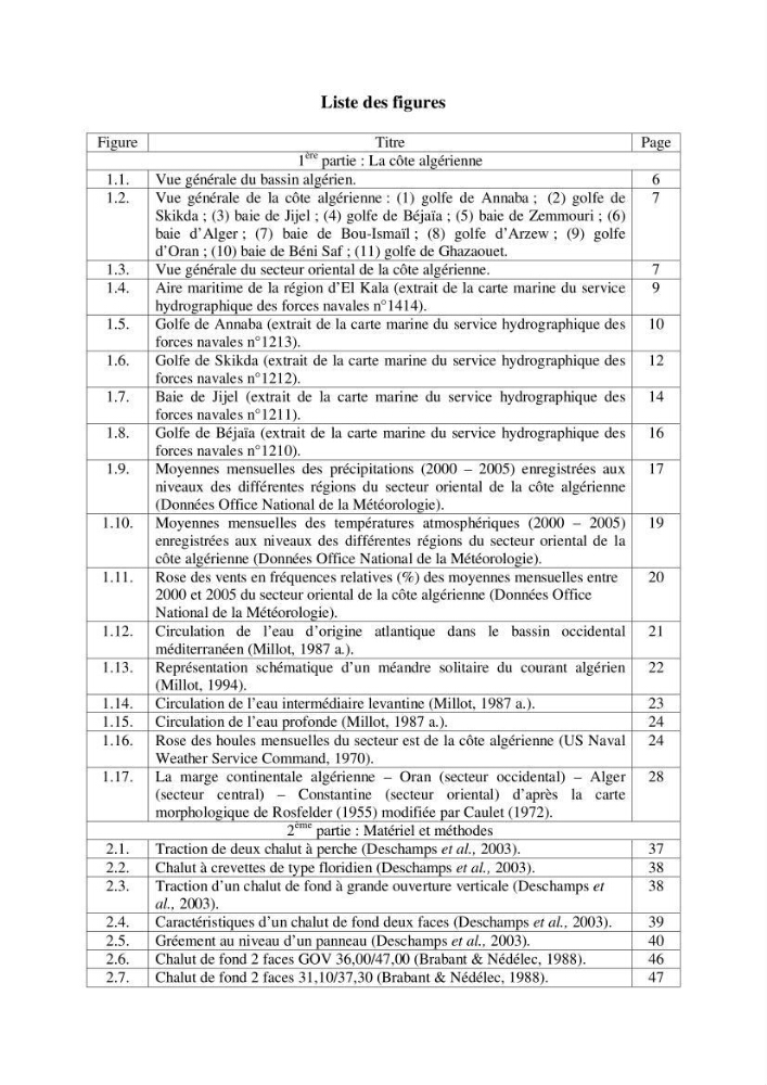 Contribution à la connaissance de la biodiversité des fonds chalutables de la côte algérienne
